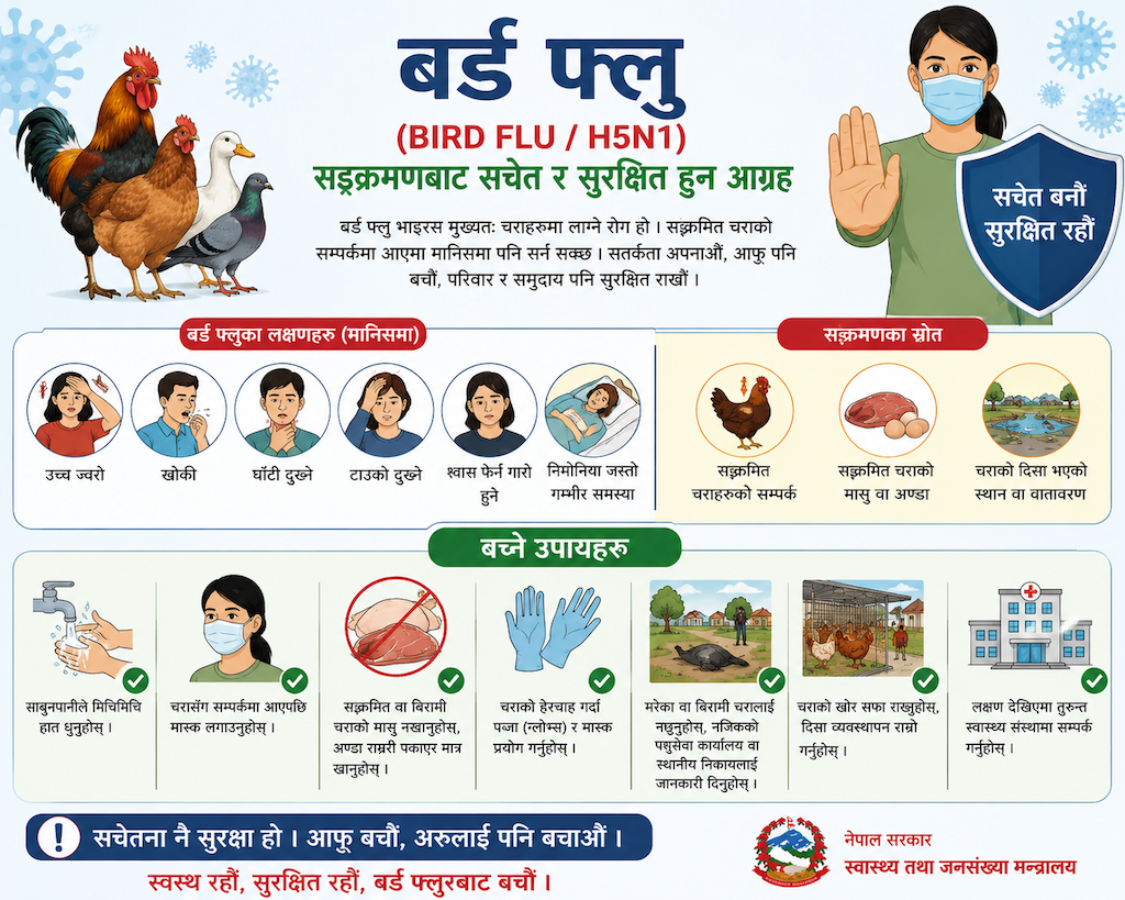 बर्ड फ्लु सङ्क्रमणबाट सचेत र सुरक्षित हुन आग्रह
